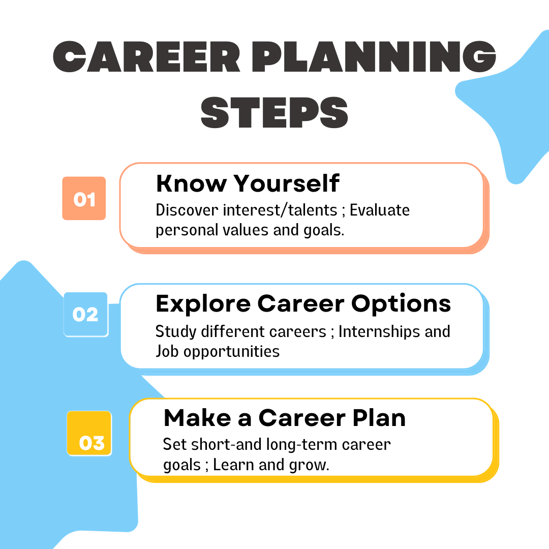 career planning